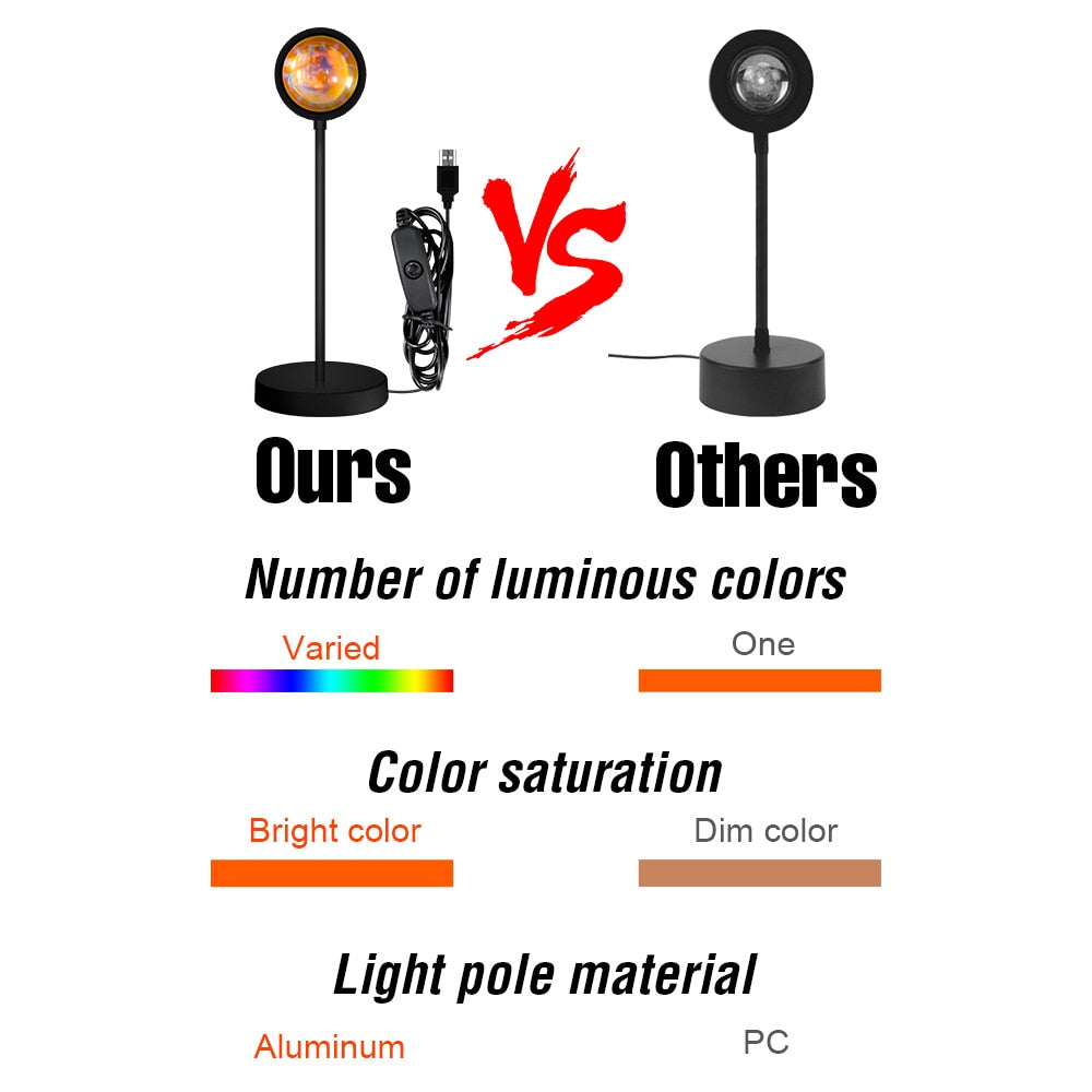 LED Projection Lamp Sunset Light